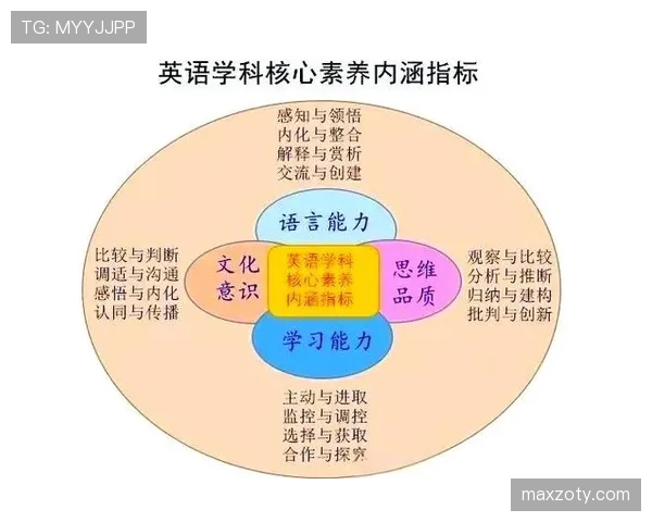 维尔茨的真实水平体现在哪些关键能力维度上？