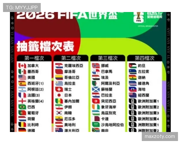 2026世界杯最新分组抽签规则详解