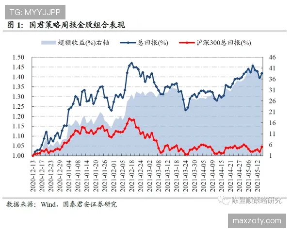马尔基西奥与莫德里奇在控球分布上出现结构分散趋势 马尔基西奥与莫德里奇在控球分布上出现结构分散趋势