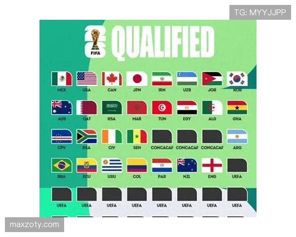 2026世界杯洲际名额如何分配